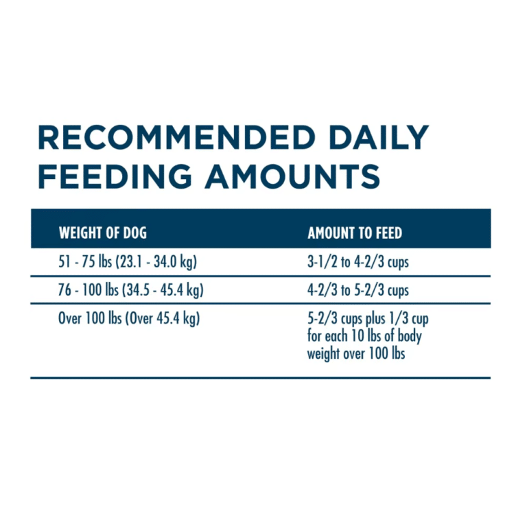 Purina One Plus Large Breed Adult Formula Recommended Daily Feeding Amounts